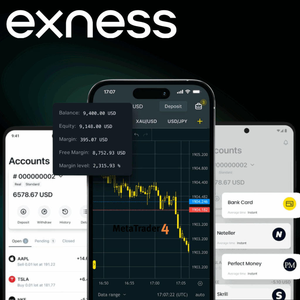 Exness Country List