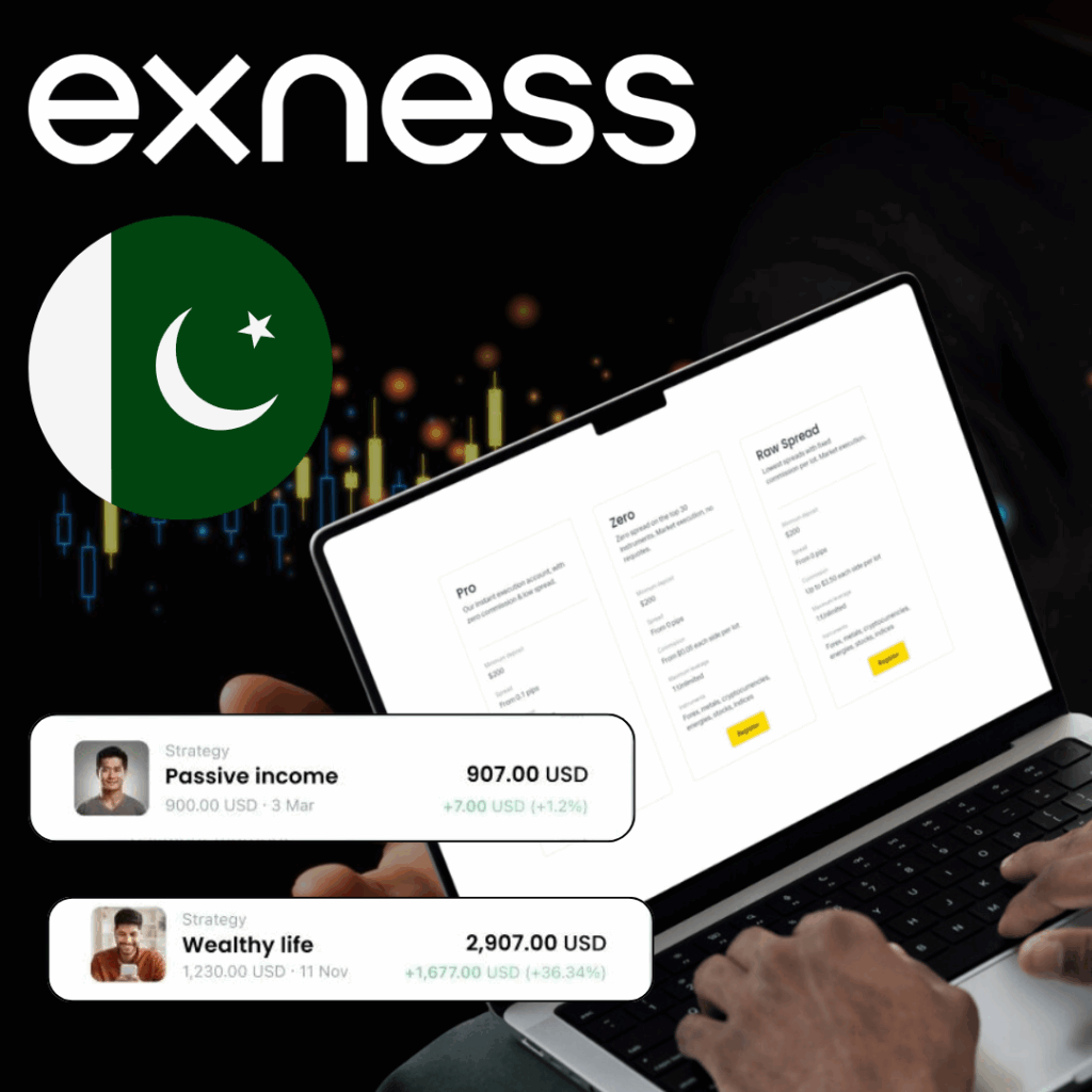 Exness Trading Conditions in Pakistan