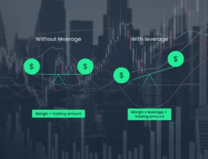 What is Leverage in Exness