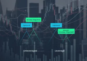 Does Exness Charge Interest on Leverage